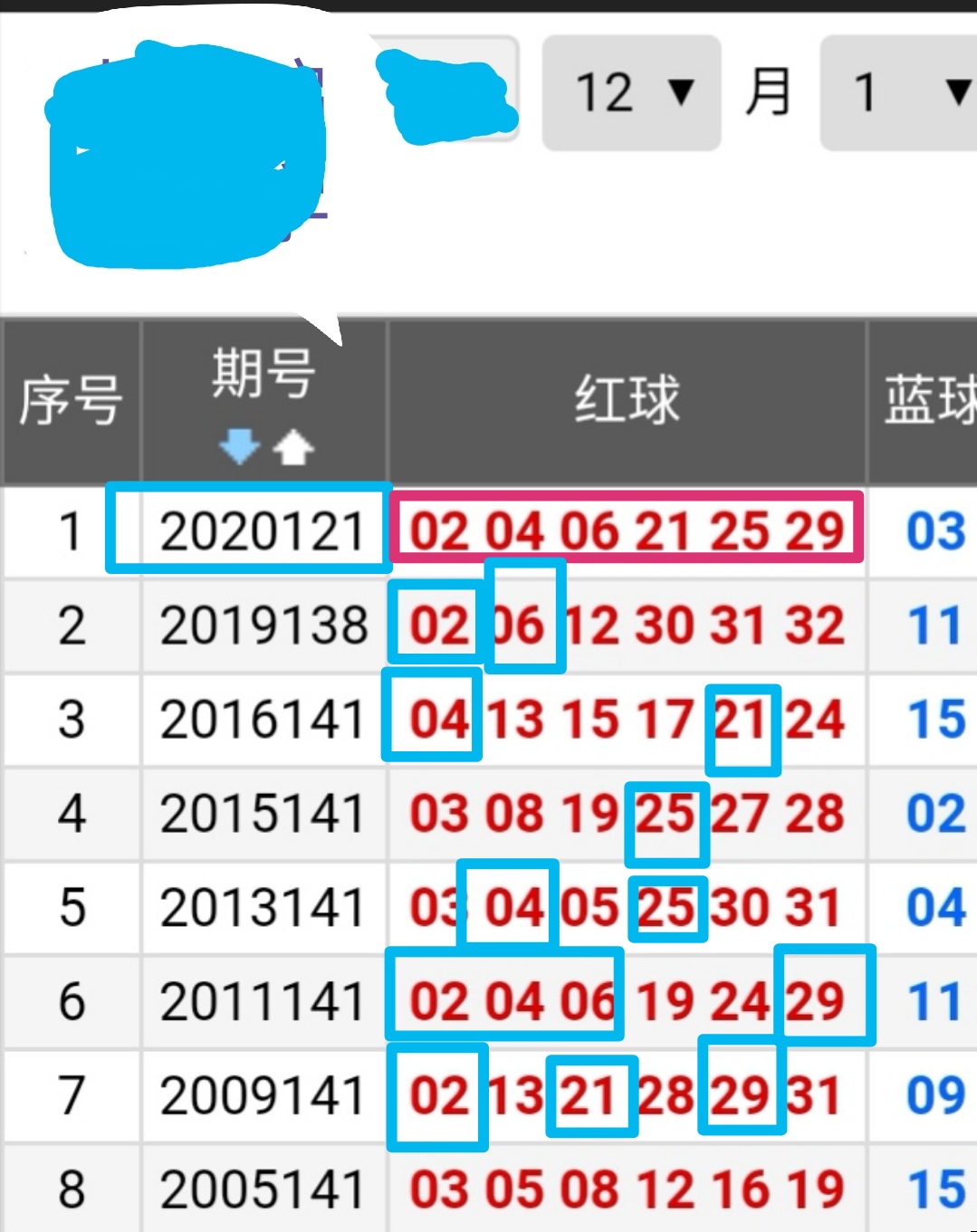 探索双色球基本走势，近30期数据分析与图标解析