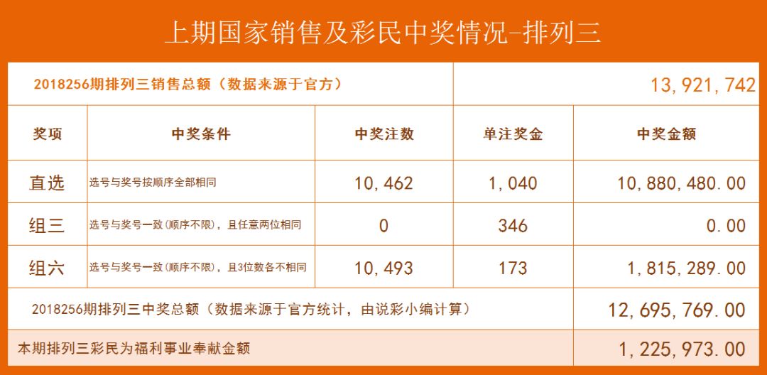 排列五试机号100期查询，彩经网深度解析与策略分享