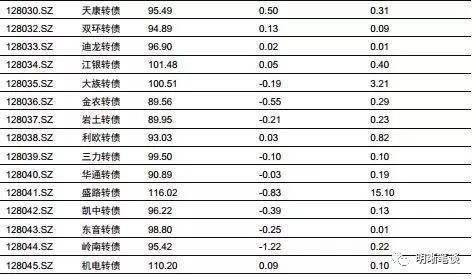 300期数据深度分析