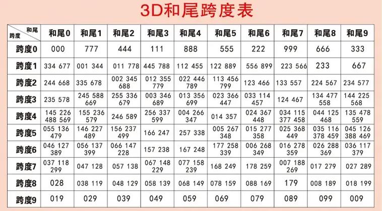 3D十个位和值振幅表图，解析与运用