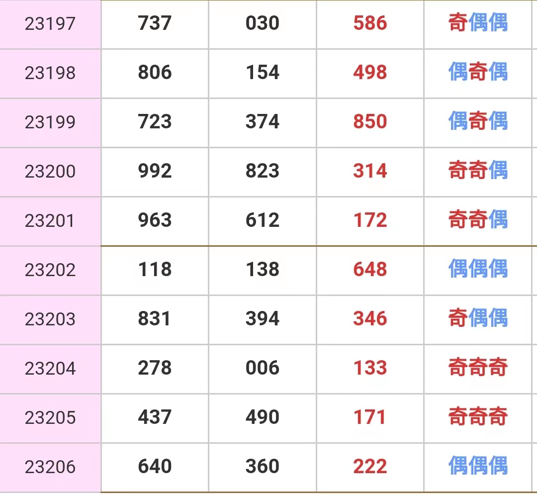 体育彩票3D第2023175期中奖号码查询与分析