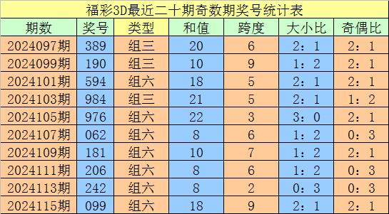 体育彩票3D中奖号码查询，揭秘数字背后的幸运之道