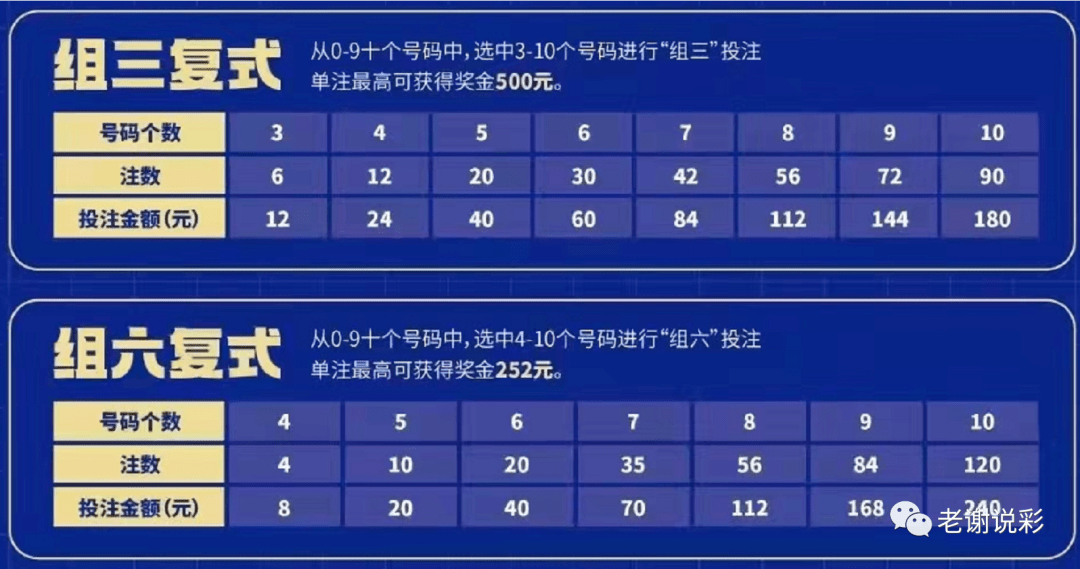 体育彩票3D，揭秘出结果时间与玩法攻略