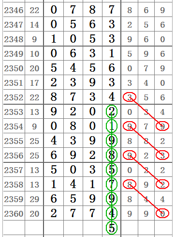 排三形态大小走势图，解锁数字彩票的奥秘
