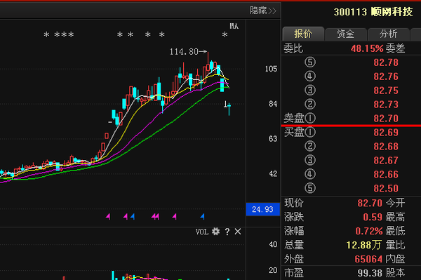 双色球走势图500期解析，近期趋势与策略洞察