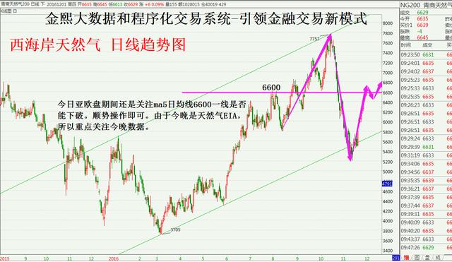 探索双色球走势图500期，揭秘基本规律与策略