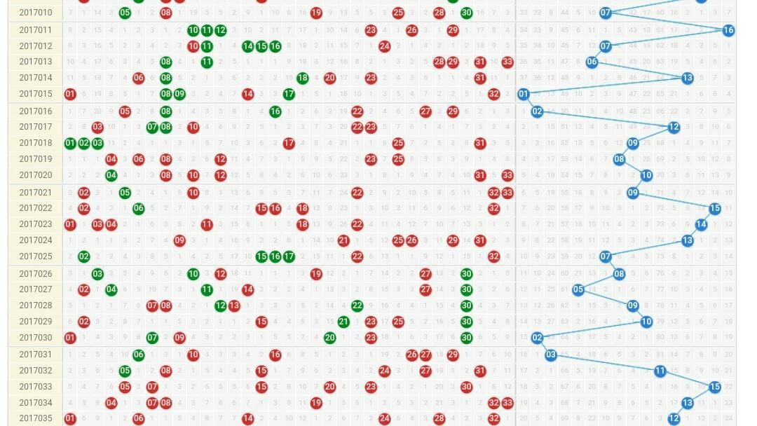 探索双色球走势图，500期数据背后的规律与一定性