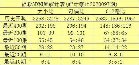 3D彩票，独胆、双胆、毒胆预测策略解析