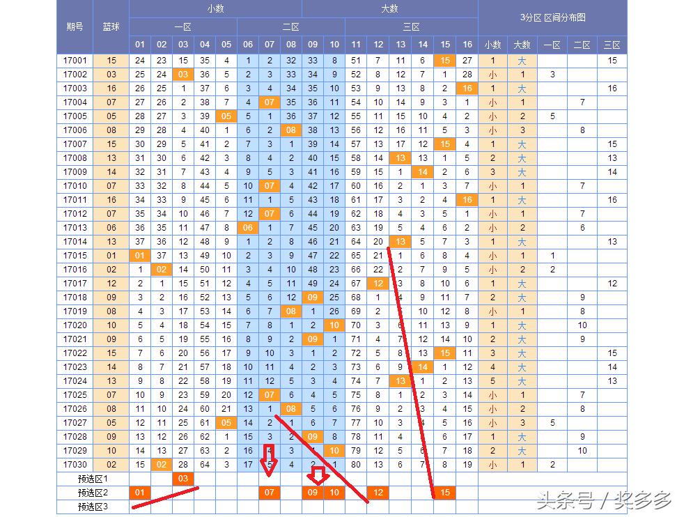 中奖概率与策略分析