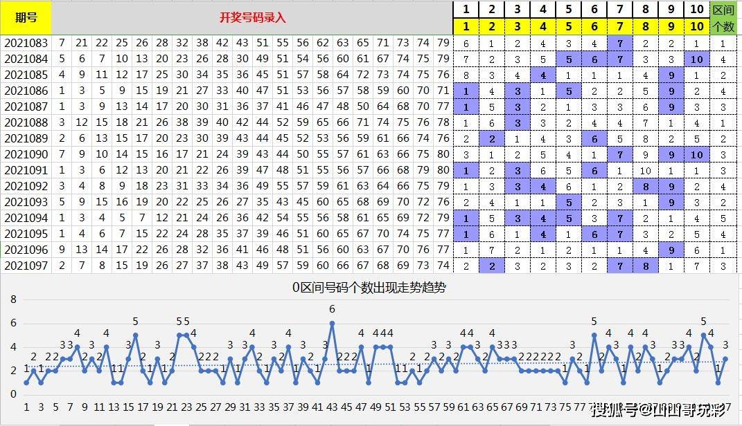 快乐20分走势图，解锁彩票购彩的智慧之钥