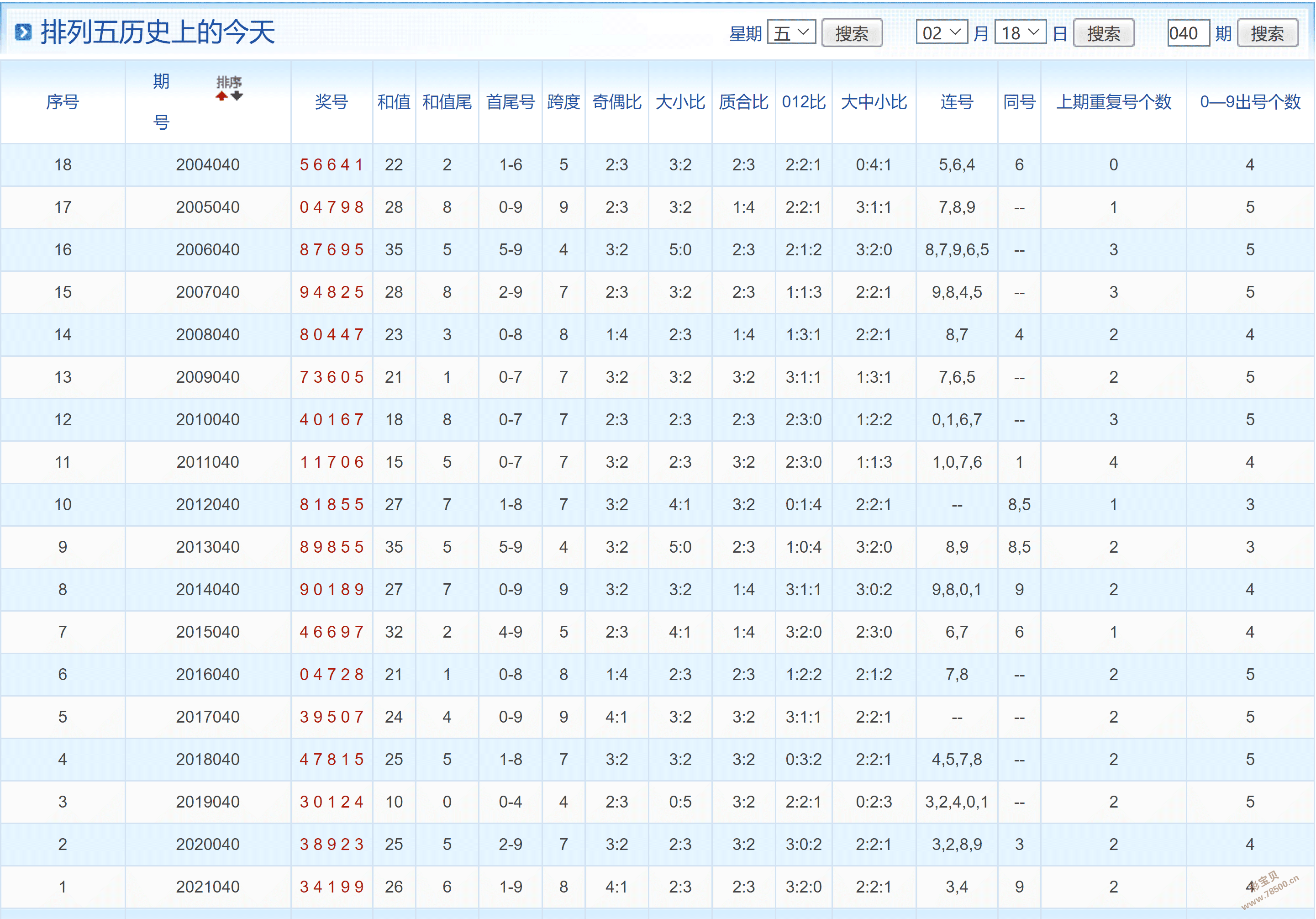 爱心工程 第37页