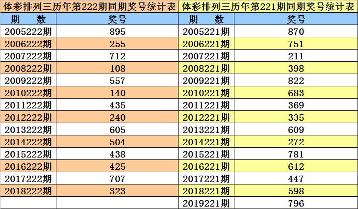 爱心援助 第29页