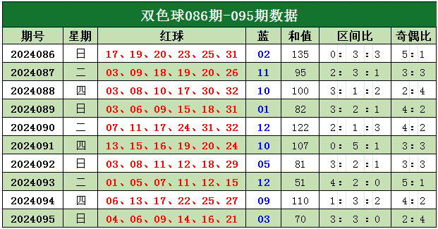 科学预测