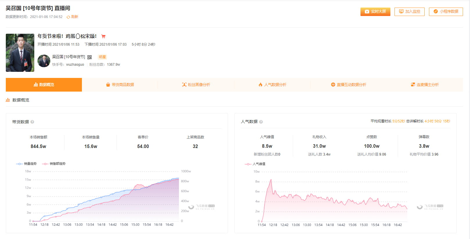 直播平台数据查询网站，洞察直播行业的数字脉搏