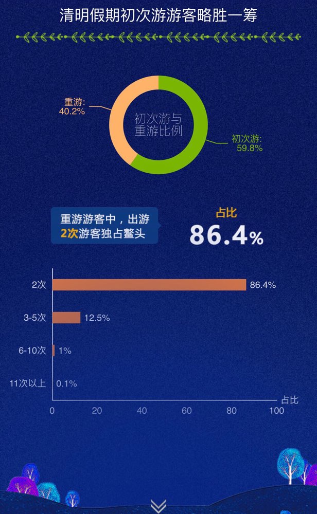 探索个人行程大数据查询，解锁旅行规划的未来