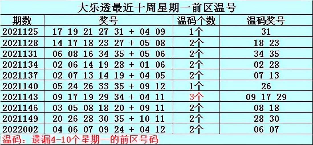 探寻第22005期大乐透开奖结果，幸运的瞬间与期待的新开始