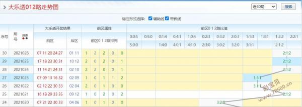 探索大乐透后区走势的奥秘，012路分析