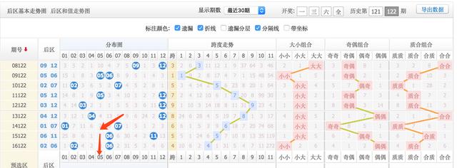 解析大乐透后区走势图，精准定位的秘密