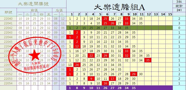 刘伯温四肖八码