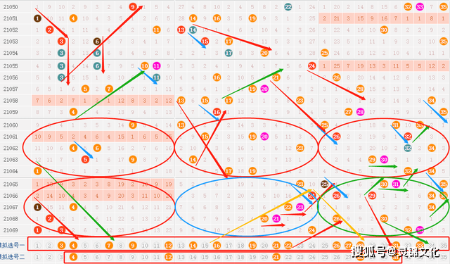 走势图解析