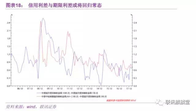 20000期数据分析