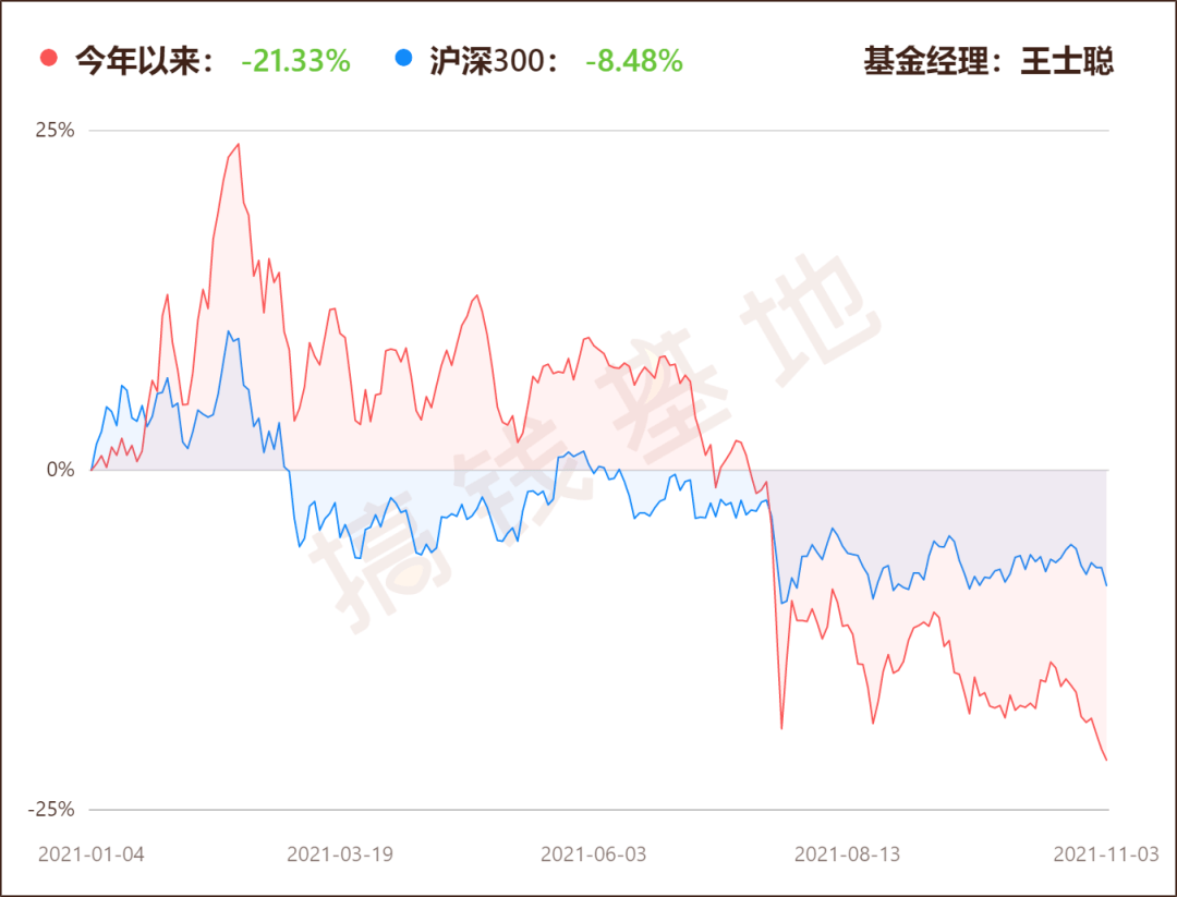 “未来彩票趋势”