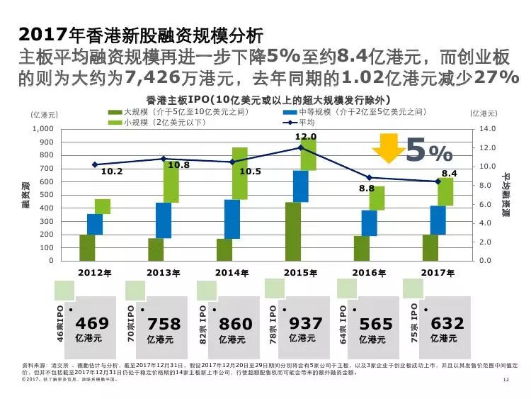 2035年香港回顾