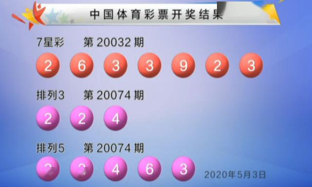 2036年，澳门六开彩的未来与挑战2020年澳门六下彩开奖记录31期