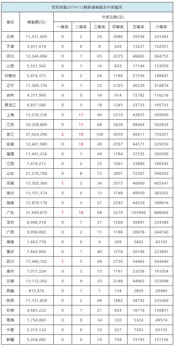 爱心工程 第28页