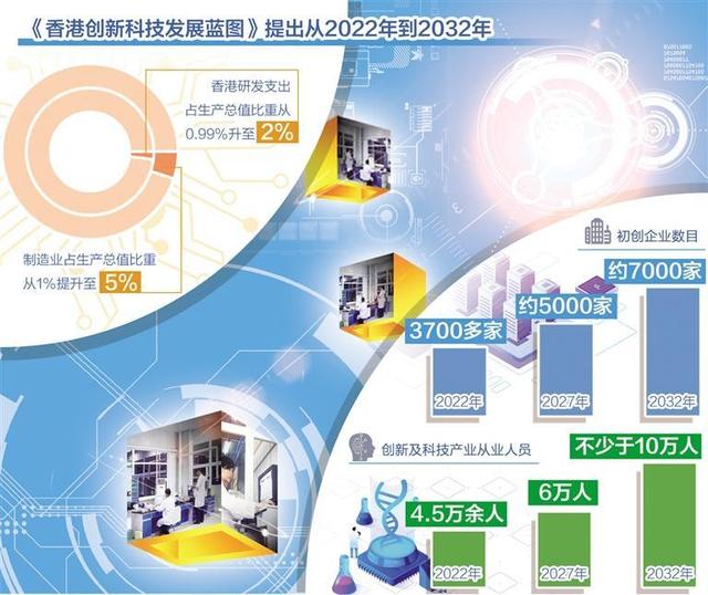 澳门新未来，2035年发展蓝图与官家婆角色解析2025年全年资料免费大全