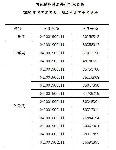 揭秘香港15期开奖结果，一场数字与幸运的奇妙碰撞2020年香港15期开奖结果