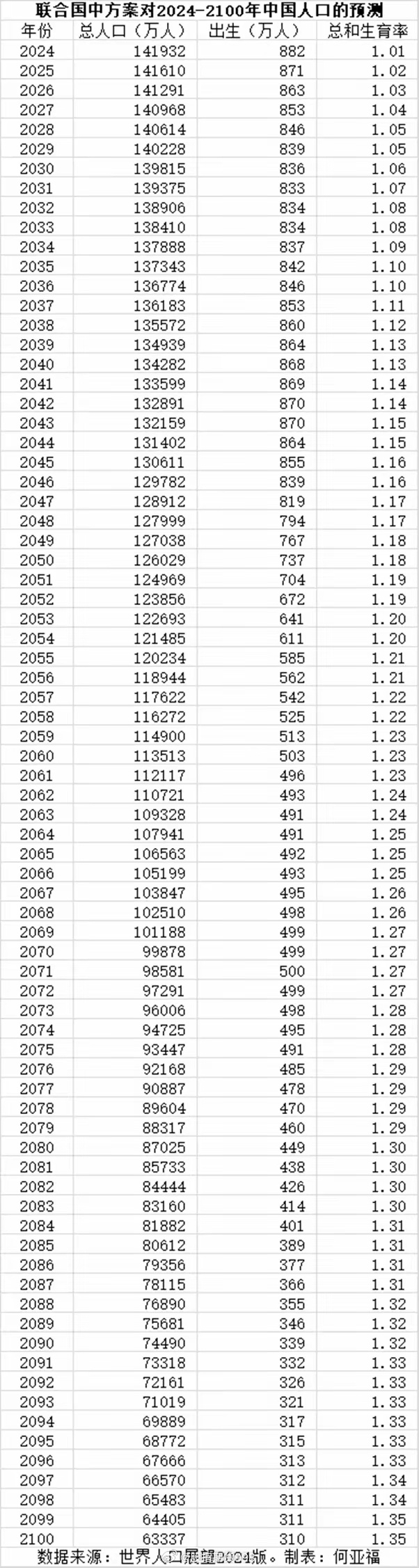 2036年，预测与现实交织的数字世界2023一肖一码100精准大全