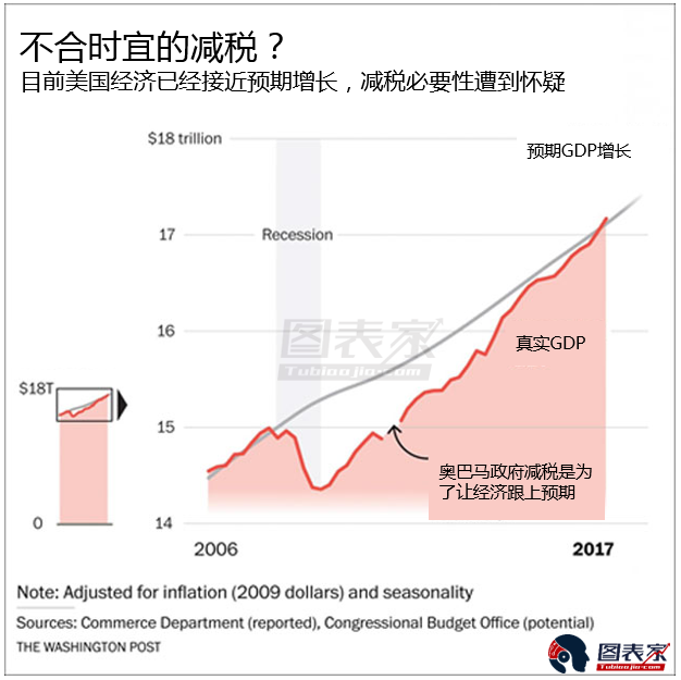 特朗普减税政策及其对美国经济的影响分析特朗普减税法案