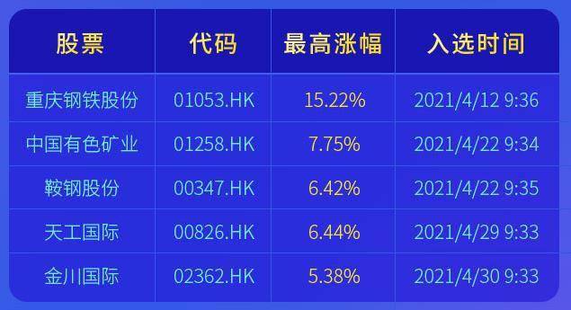 爱心工程 第22页