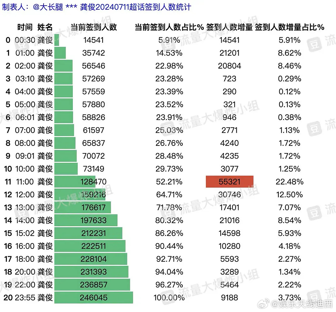 第182页