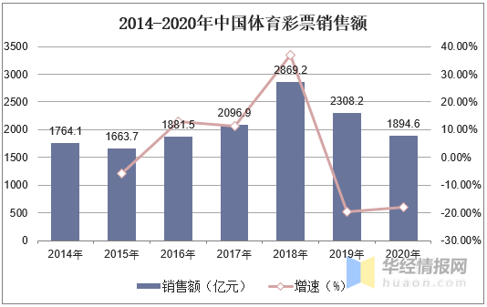 数字化