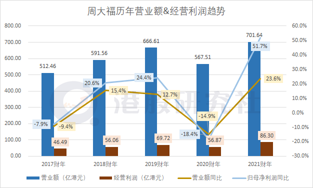 香港港六开奖记录