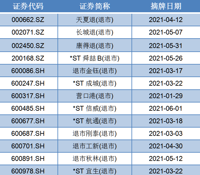 白血病 第14页