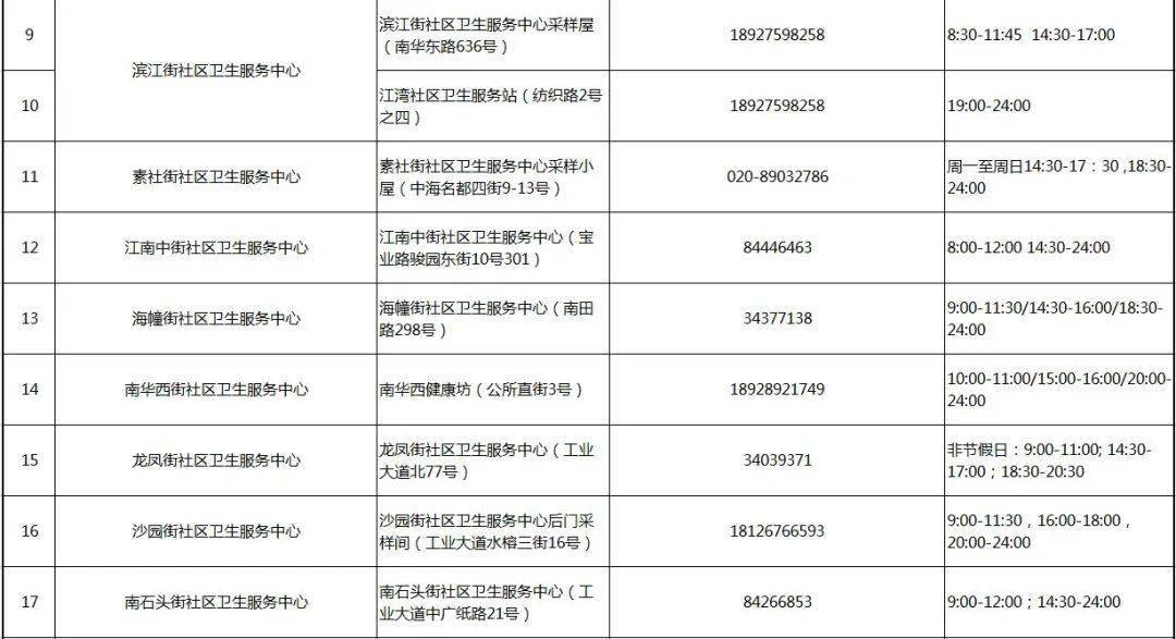 中高风险区域最新名单，全面了解与应对策略中高风险区域最新名单山东