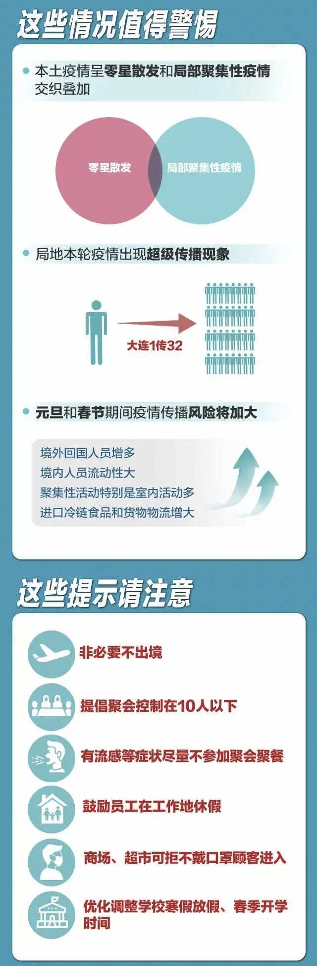 最新疫情风险等级地区名单，全面防控，精准施策最新疫情风险等级地区名单查询