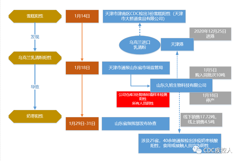 山东疫情中高风险地区最新名单及防控措施解析山东疫情中高风险地区最新名单图片