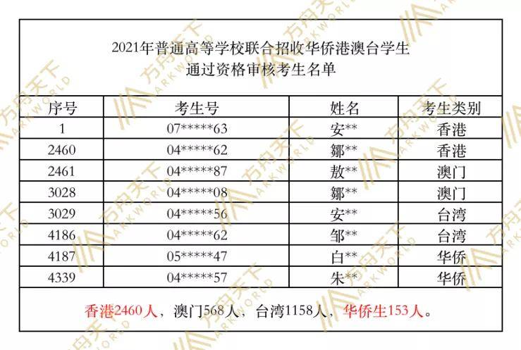 2036年澳门开奖结果查询，数字时代的透明与便捷2023澳门开奖结果查询网站香港