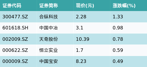 2046年新澳开结果查询表，未来科技与透明度的完美结合2024年新澳开结果查询表210