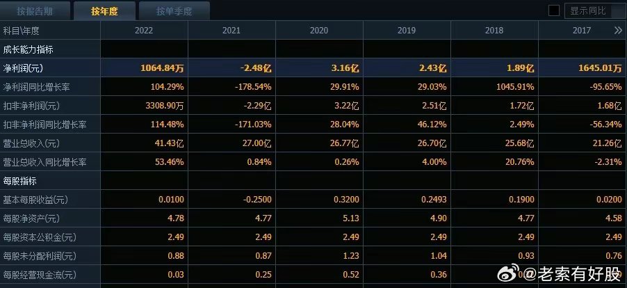 探索新奥全部开奖记录，透明、公正与科技的完美结合新澳历史开奖记录查询结果