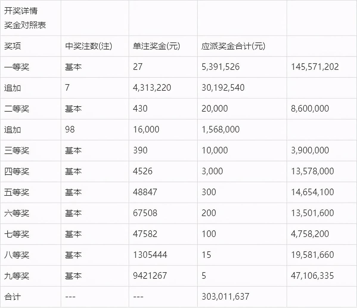 澳门2019年今晚开奖结果，回顾与展望澳门2021年今晚开奖结果最近15期