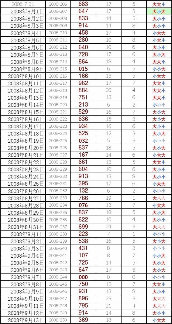 探索2014新奥历史开奖记录第39期的奥秘新澳历史开奖结果记录