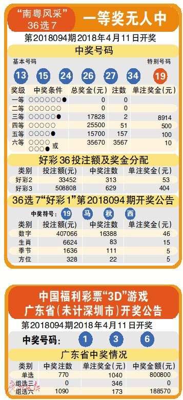 澳门2048年开奖结果查询