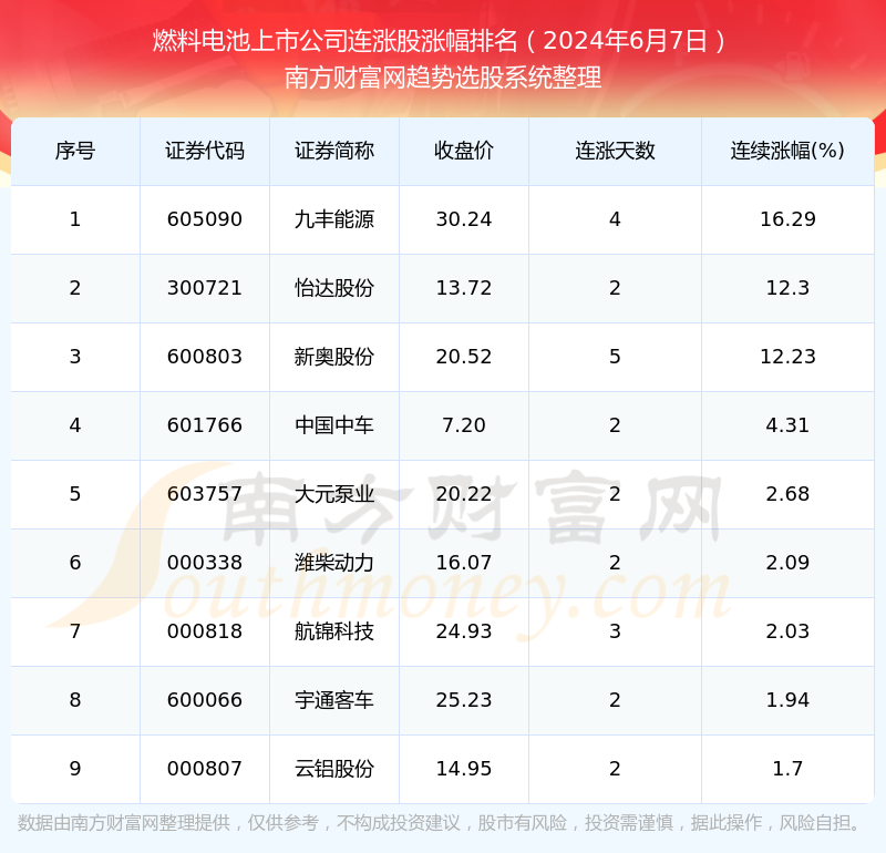 2049，新奥集团今日挂牌，开启能源新时代2024年开奖结果新奥今天挂牌17