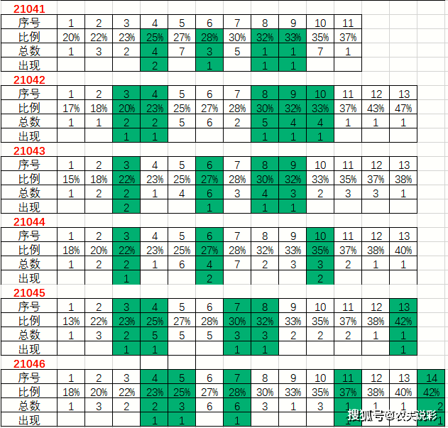 澳门六开彩近15期结果查询表，揭秘幸运的数字轨迹