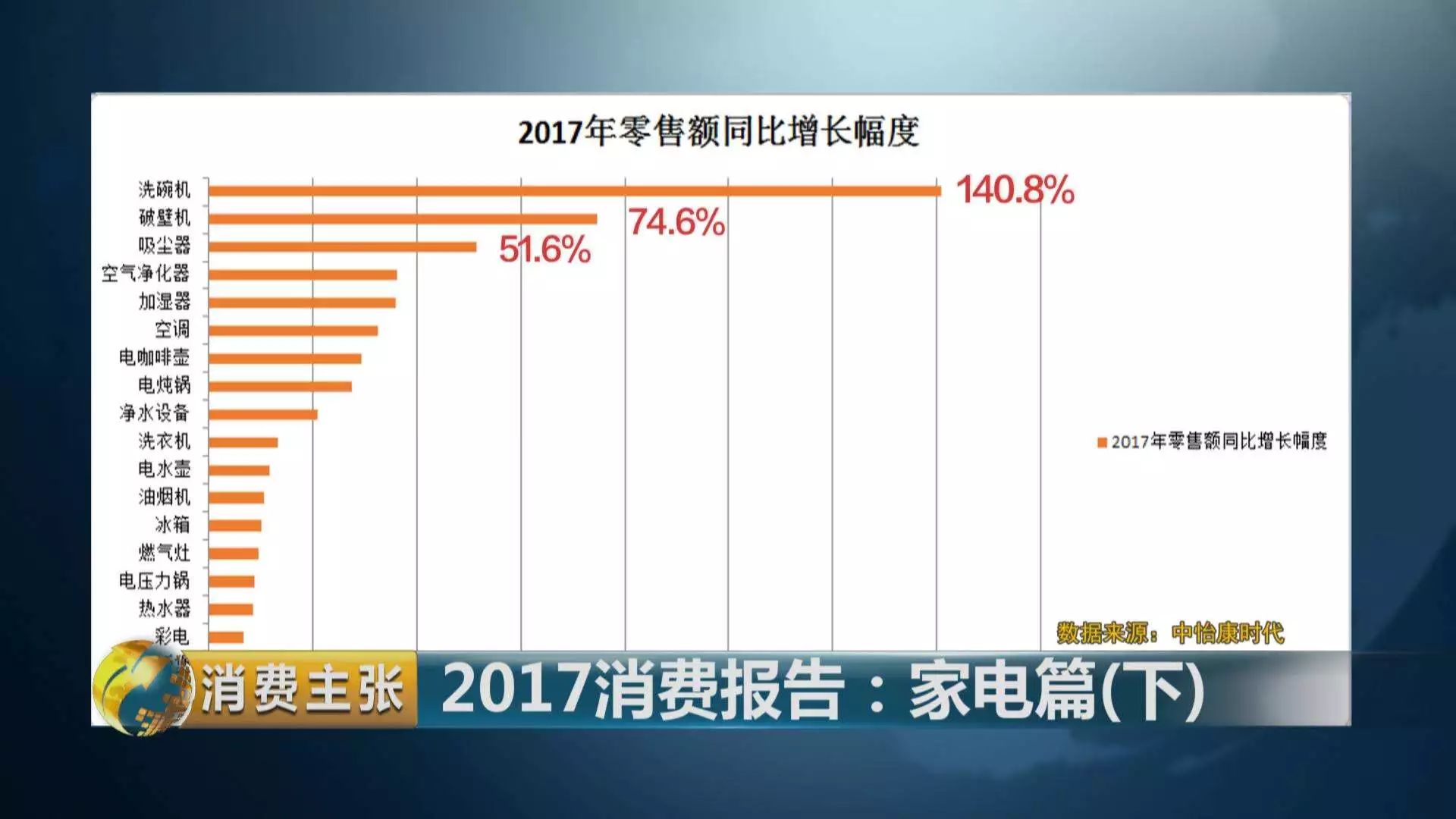 2 现场报码